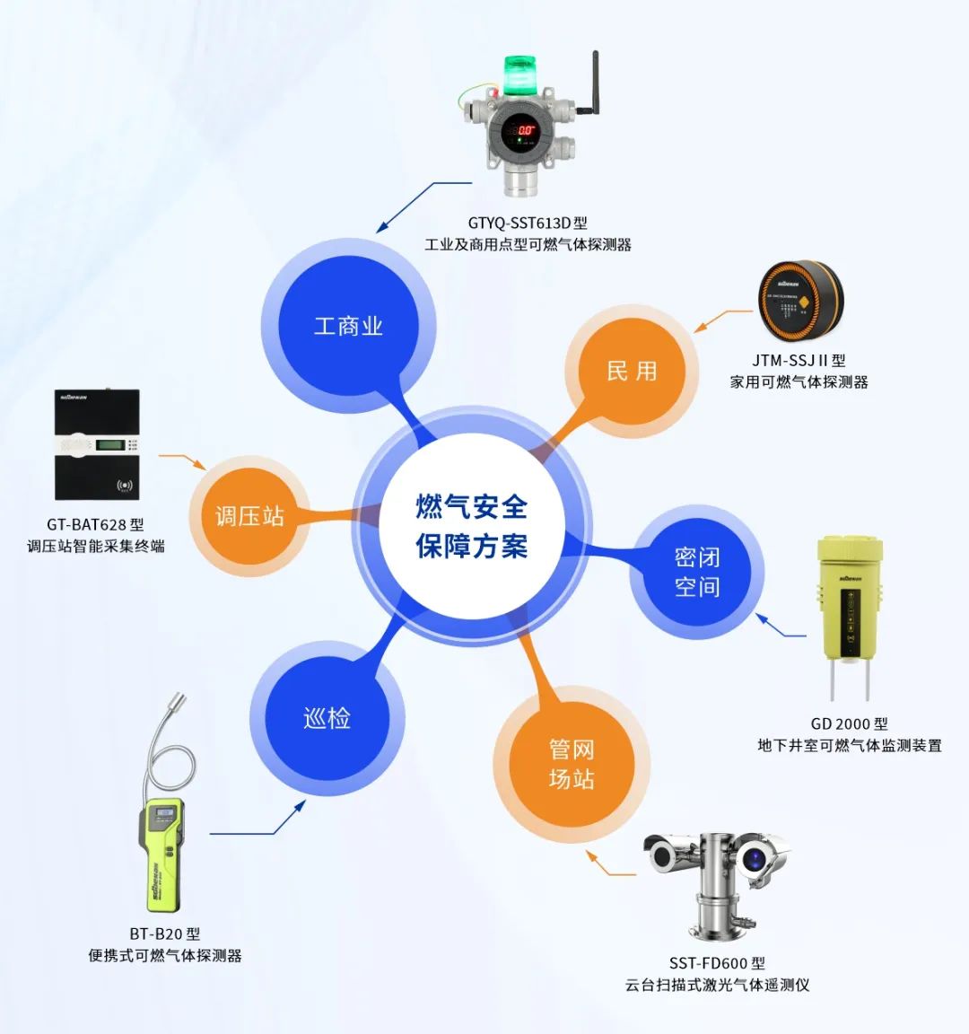 燃氣安全保障方案.jpg 燃氣安全保障方案.jpg