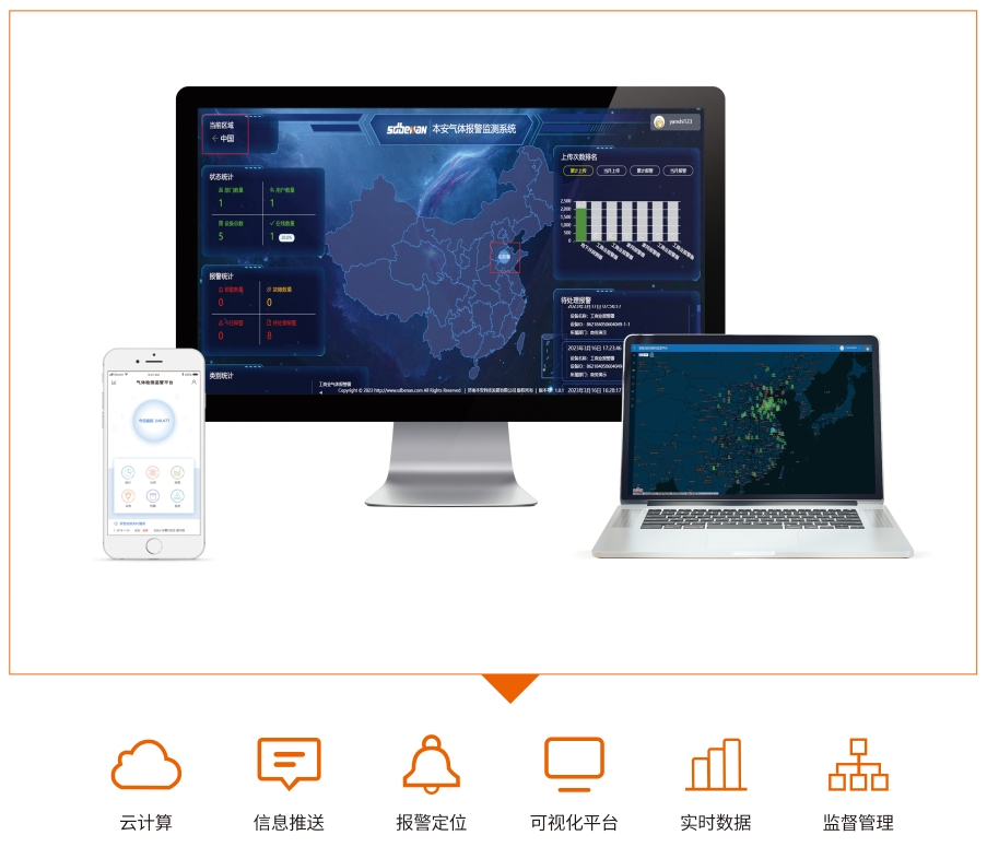 智能云平臺監控系統.jpg 智能云平臺監控系統.jpg