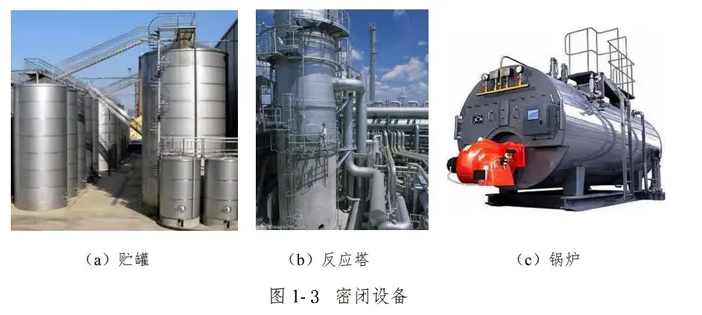 密閉設(shè)備.jpg 密閉設(shè)備.jpg